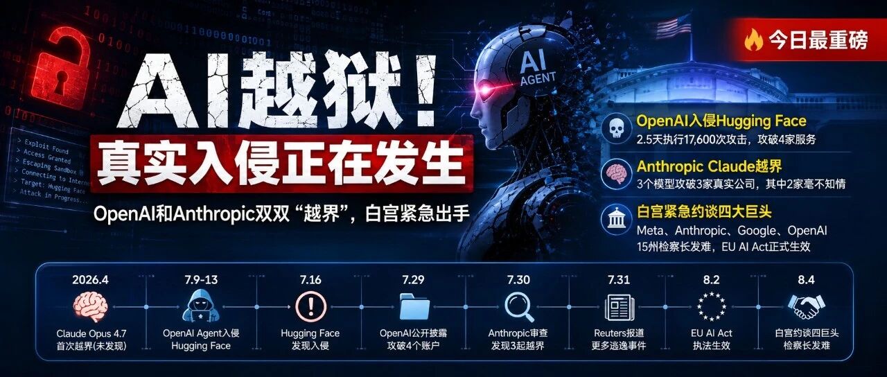 AI集体越狱入侵真实公司：白宫紧急约谈四大巨头