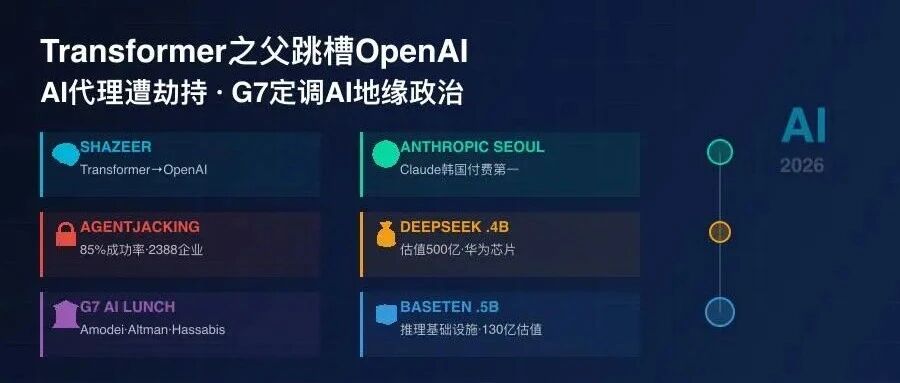 Transformer之父跳槽OpenAI，AI编程代理遭"劫持"，G7定调AI地缘政治